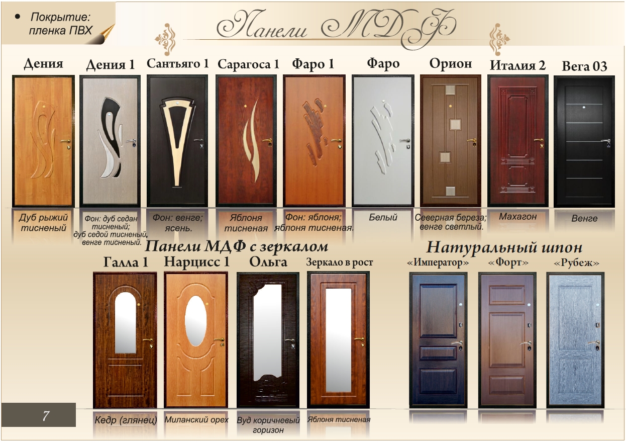 Панели МДФ на дверях от Ихата_7